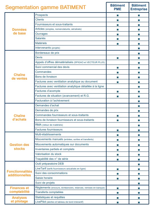 Gagnez en efficacité et en chiffre d'affaires, faciliter le travail de vos équipes, optimisez votre organisation et développez votre entreprise grâce à Revendeur-cordial. L'ERP dédié aux PME-PMI avec PIM-PME