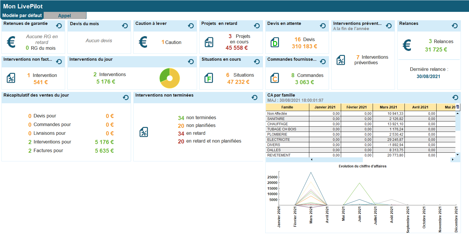 Gagnez en efficacité et en chiffre d'affaires, faciliter le travail de vos équipes, optimisez votre organisation et développez votre entreprise grâce à Revendeur-cordial. L'ERP dédié aux PME-PMI avec PIM-PME