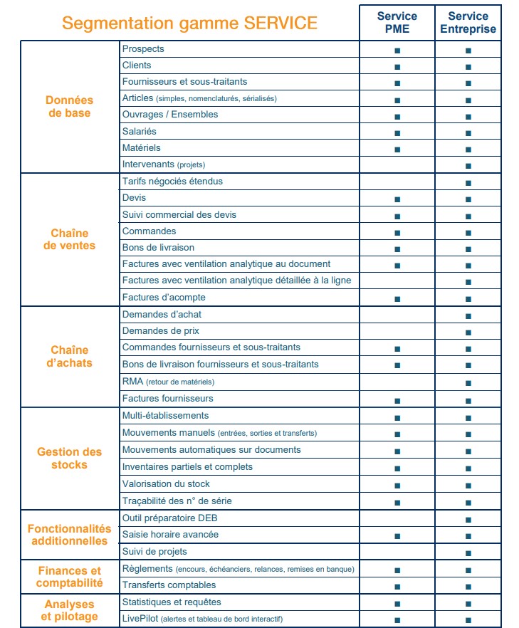 Gagnez en efficacité et en chiffre d'affaires, faciliter le travail de vos équipes, optimisez votre organisation et développez votre entreprise grâce à Revendeur-cordial. L'ERP dédié aux PME-PMI avec PIM-PME